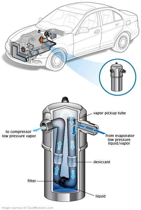 See B004B repair manual